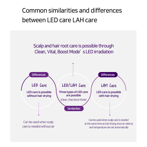 JMW Professional LUMI AIR