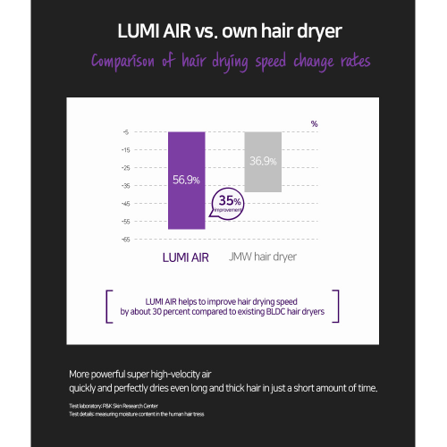 JMW Professional LUMI AIR