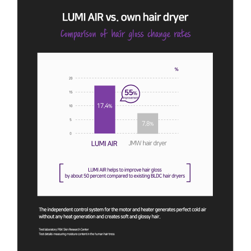 JMW Professional LUMI AIR