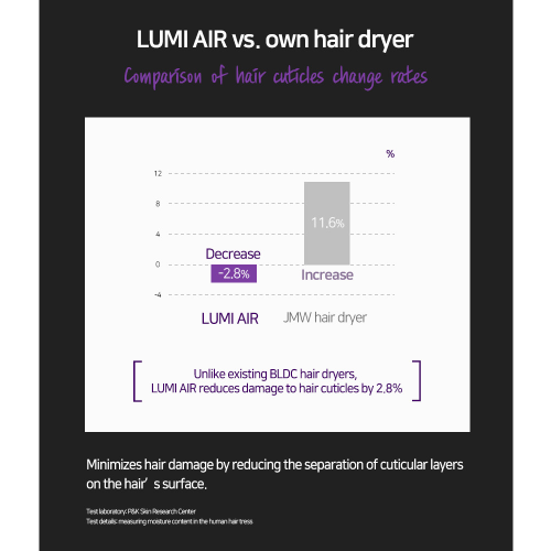 JMW Professional LUMI AIR